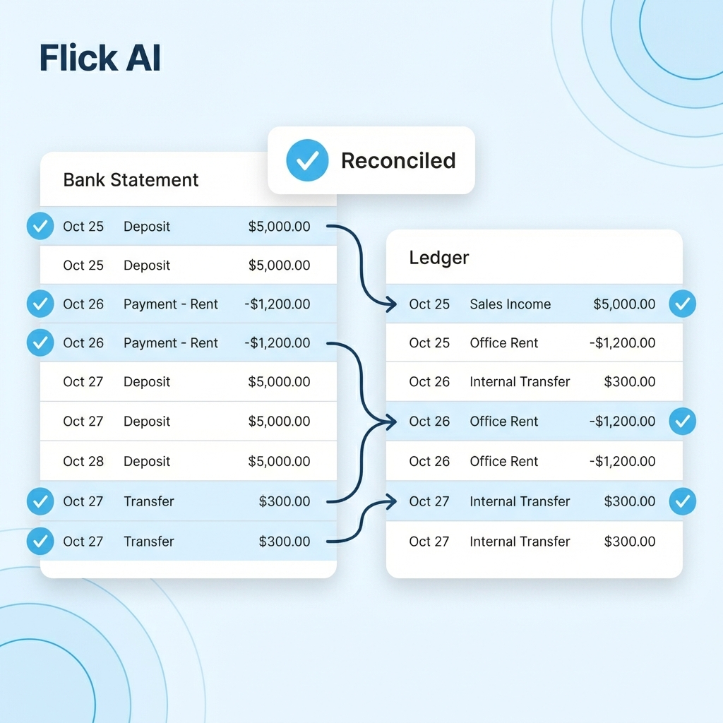 The Advisorate Advantage